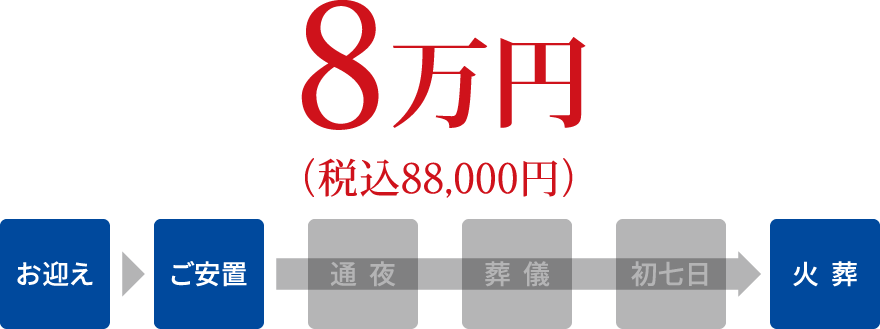 直葬・火葬式プラン - 8万円（税別）