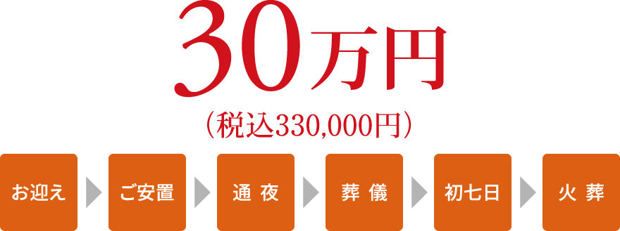 家族葬プラン - 30万円（税別）