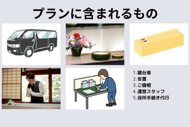 シンプル葬プラン