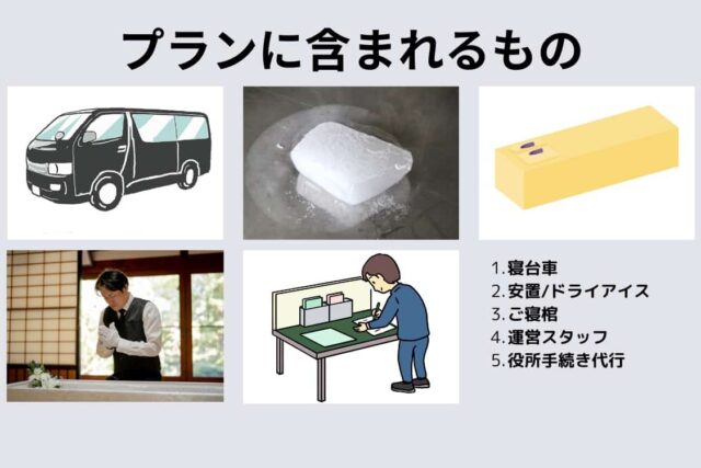 火葬プラン含まれるもの