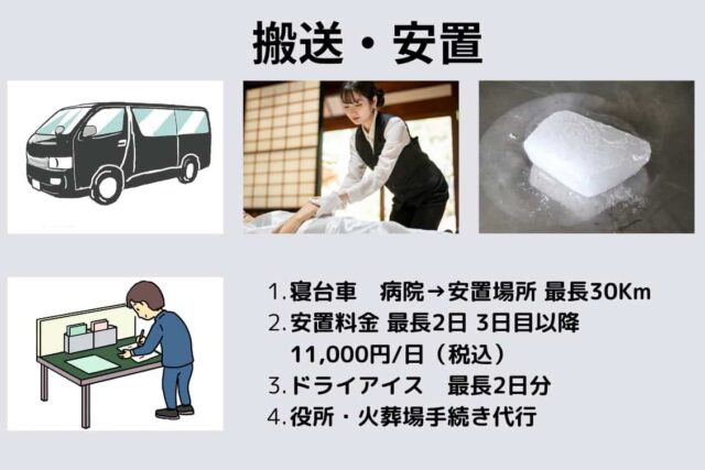 搬送・安置（これからの家族葬 直葬）