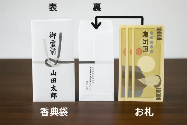中袋なしの香典袋の基本ルール